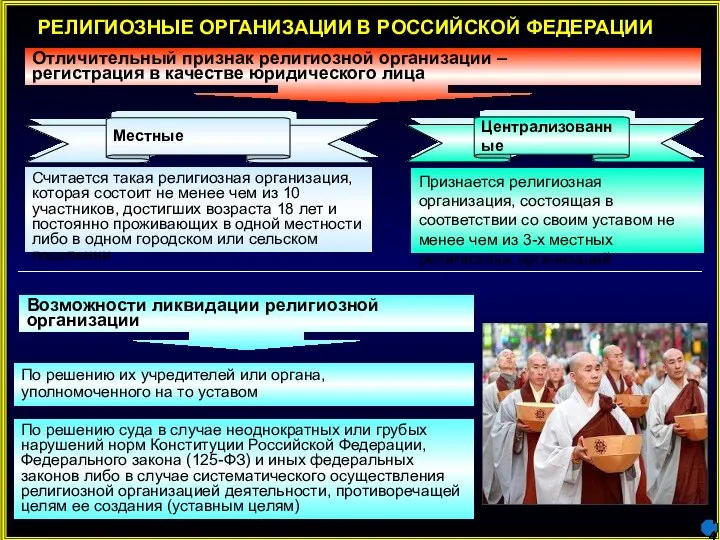 РЕЛИГИОЗНЫЕ ОРГАНИЗАЦИИ В РОССИЙСКОЙ ФЕДЕРАЦИИ Отличительный признак религиозной организации – регистрация