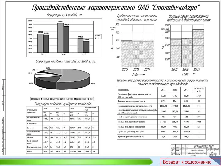 Возврат к содержанию