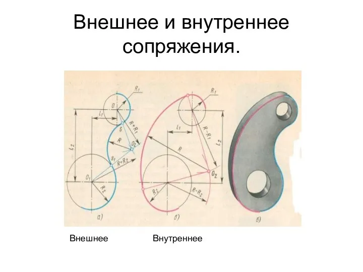 Внешнее и внутреннее сопряжения. Внешнее Внутреннее