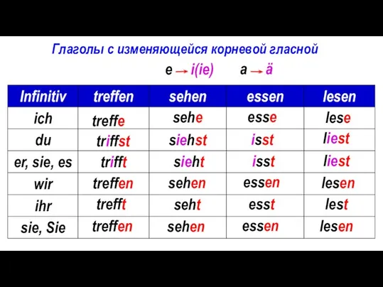 Глаголы с изменяющейся корневой гласной e i(ie) treffe triffst trifft treffen