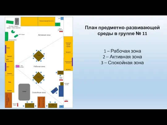 План предметно-развивающей среды в группе № 11 1 – Рабочая зона