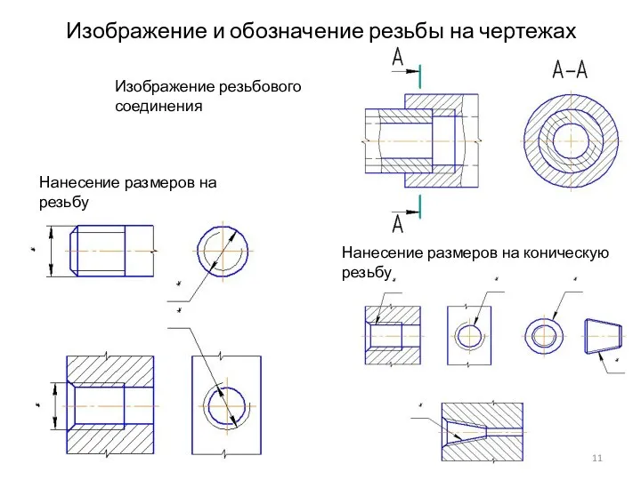 Изображение и обозначение резьбы на чертежах Изображение резьбового соединения Нанесение размеров