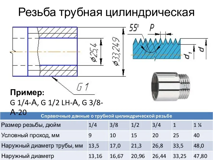 Резьба трубная цилиндрическая Пример: G 1/4-А, G 1/2 LH-А, G 3/8-А-20