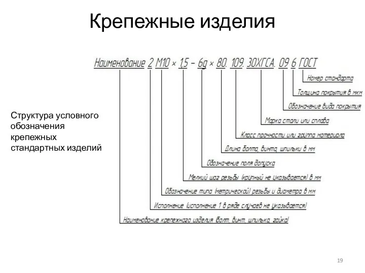 Крепежные изделия Структура условного обозначения крепежных стандартных изделий