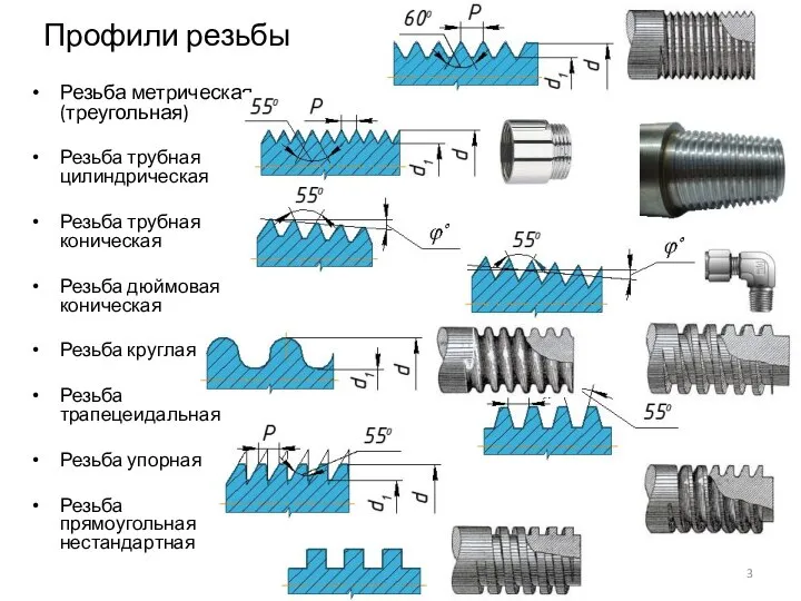 Профили резьбы Резьба метрическая (треугольная) Резьба трубная цилиндрическая Резьба трубная коническая