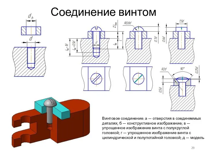 Соединение винтом Винтовое соединение: а — отверстия в соединяемых деталях; б