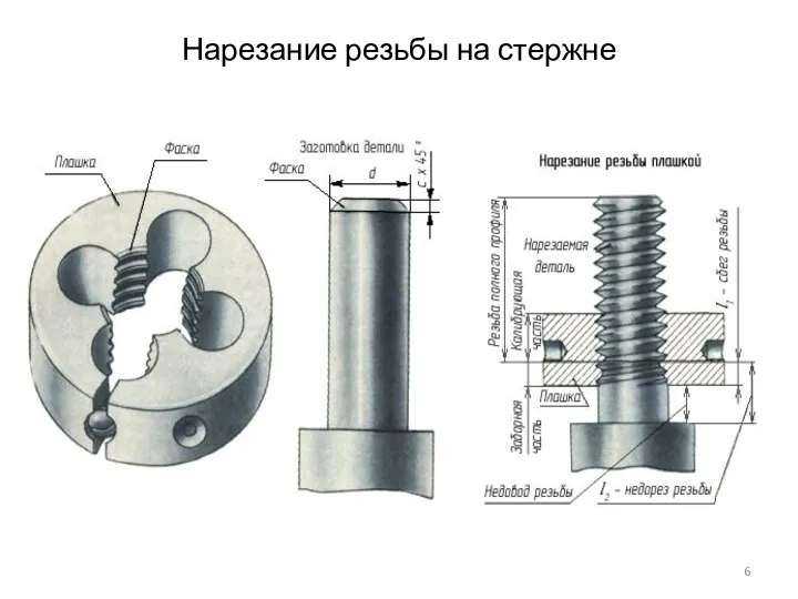 Нарезание резьбы на стержне