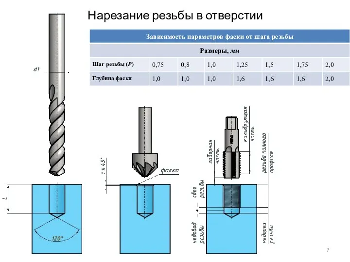 Нарезание резьбы в отверстии