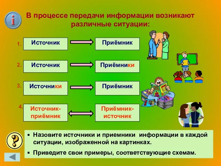 В процессе передачи информации возникают различные ситуации: