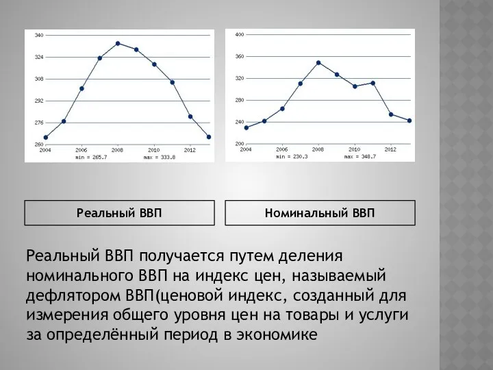 Реальный ВВП Номинальный ВВП Реальный ВВП получается путем деления номинального ВВП