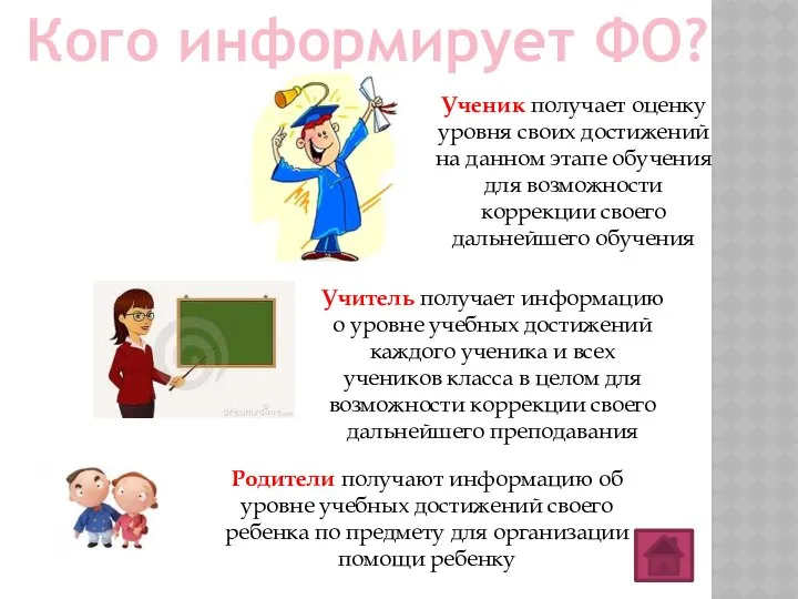 Кого информирует ФО? Ученик получает оценку уровня своих достижений на данном