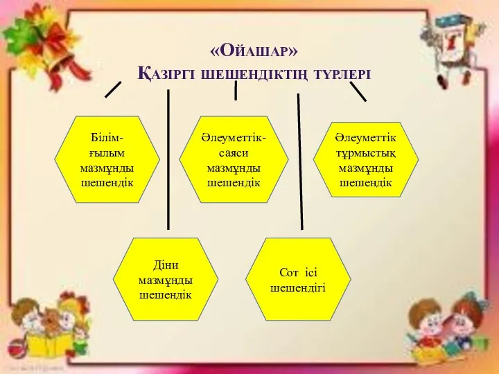 «Ойашар» Қазіргі шешендіктің түрлері Білім-ғылым мазмұнды шешендік Әлеуметтік-саяси мазмұнды шешендік Діни