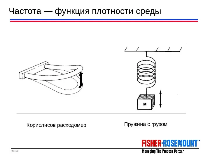 Частота — функция плотности среды