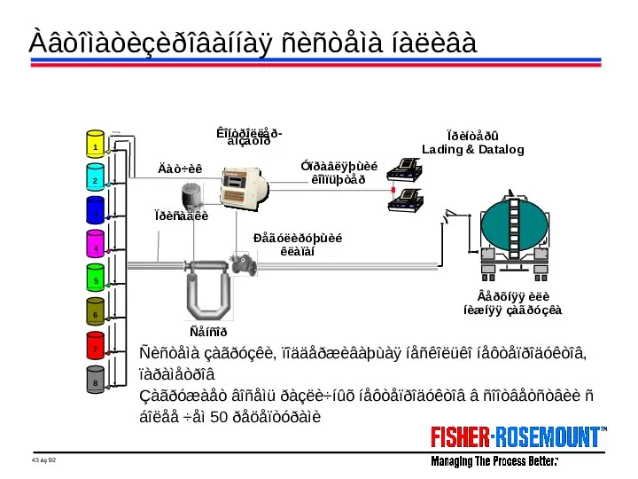 Àâòîìàòèçèðîâàííàÿ ñèñòåìà íàëèâà Ñåíñîð Ðåãóëèðóþùèé êëàïàí Äàò÷èê Êîíòðîëëåð-äîçàòîð Ïðèíòåðû Lading &