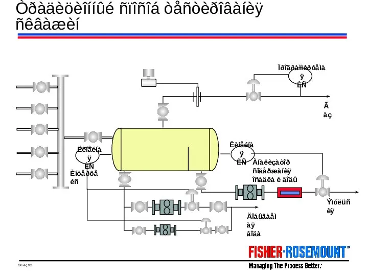 Òðàäèöèîííûé ñïîñîá òåñòèðîâàíèÿ ñêâàæèí Ëèíåéíàÿ ÈÑ Ëèíåéíàÿ ÈÑ Èíòåðôåéñ Ïðîãðàììèðóåìàÿ ÈÑ