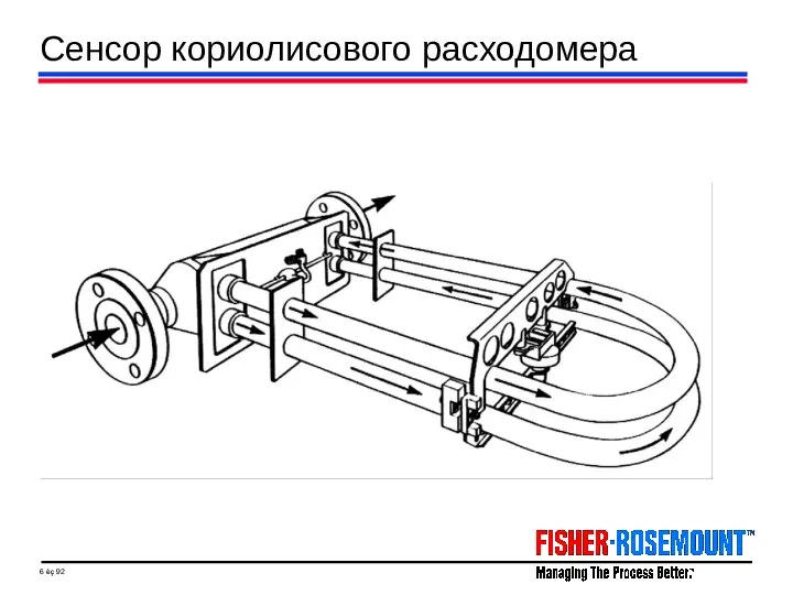 Сенсор кориолисового расходомера