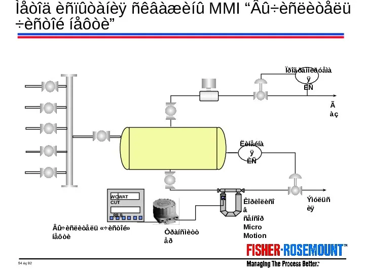 Ìåòîä èñïûòàíèÿ ñêâàæèíû MMI “Âû÷èñëèòåëü ÷èñòîé íåôòè” Ëèíåéíàÿ ÈÑ Ïðîãðàììèðóåìàÿ ÈÑ