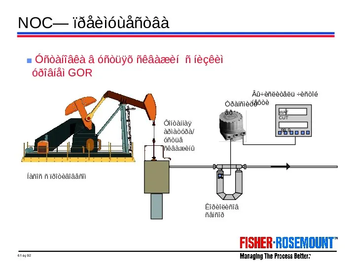 NOC— ïðåèìóùåñòâà Óñòàíîâêà â óñòüÿõ ñêâàæèí ñ íèçêèì óðîâíåì GOR Âû÷èñëèòåëü