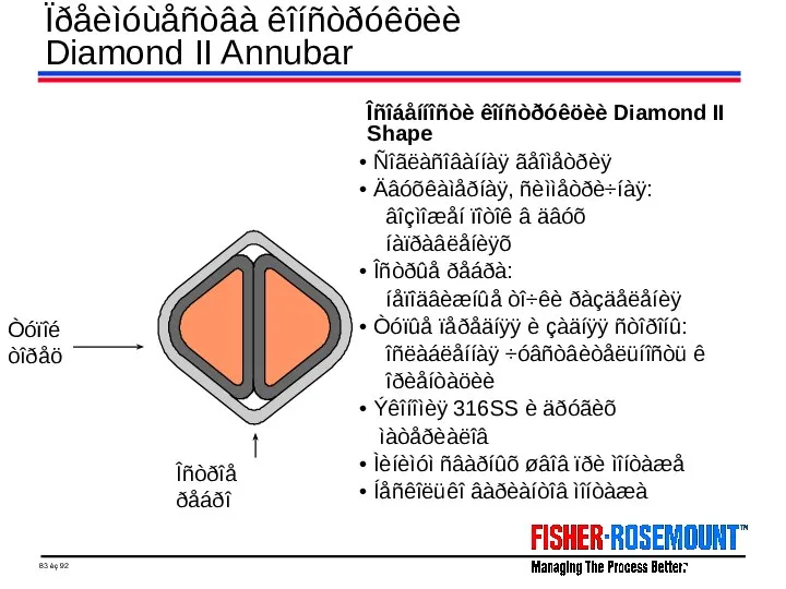 Ïðåèìóùåñòâà êîíñòðóêöèè Diamond II Annubar Îñîáåííîñòè êîíñòðóêöèè Diamond II Shape Ñîãëàñîâàííàÿ