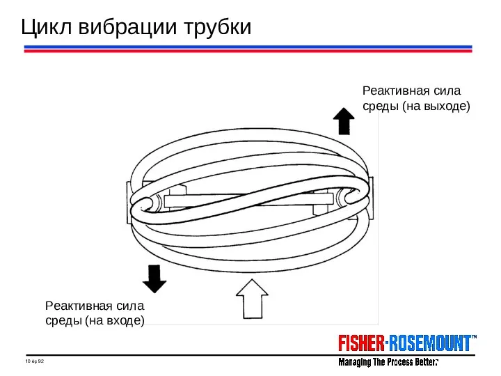 Цикл вибрации трубки