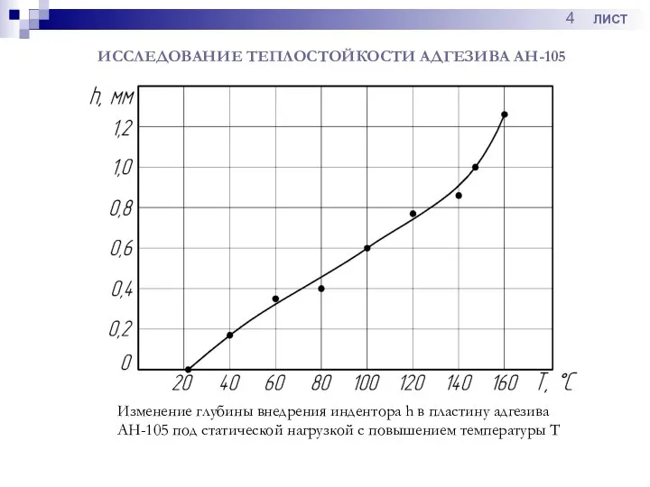 ИССЛЕДОВАНИЕ ТЕПЛОСТОЙКОСТИ АДГЕЗИВА АН-105 Изменение глубины внедрения индентора h в пластину