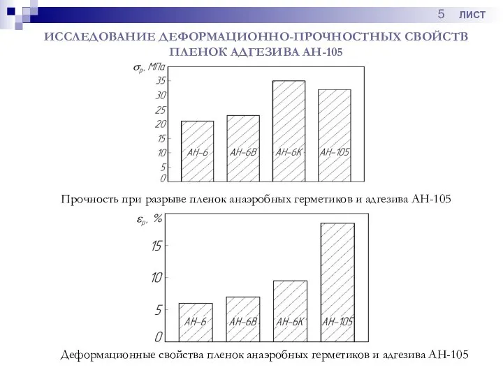 ИССЛЕДОВАНИЕ ДЕФОРМАЦИОННО-ПРОЧНОСТНЫХ СВОЙСТВ ПЛЕНОК АДГЕЗИВА АН-105 Прочность при разрыве пленок анаэробных