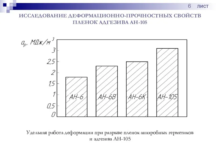 Удельная работа деформации при разрыве пленок анаэробных герметиков и адгезива АН-105