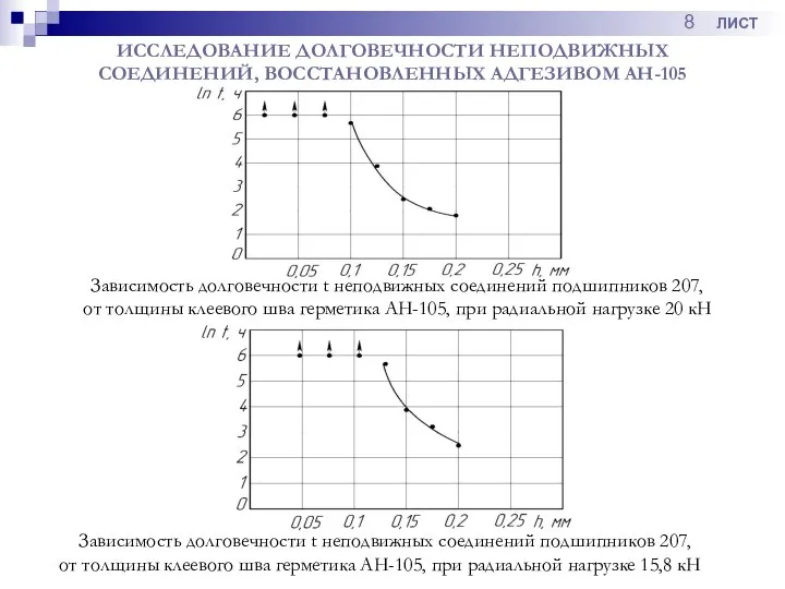 ИССЛЕДОВАНИЕ ДОЛГОВЕЧНОСТИ НЕПОДВИЖНЫХ СОЕДИНЕНИЙ, ВОССТАНОВЛЕННЫХ АДГЕЗИВОМ АН-105 Зависимость долговечности t неподвижных