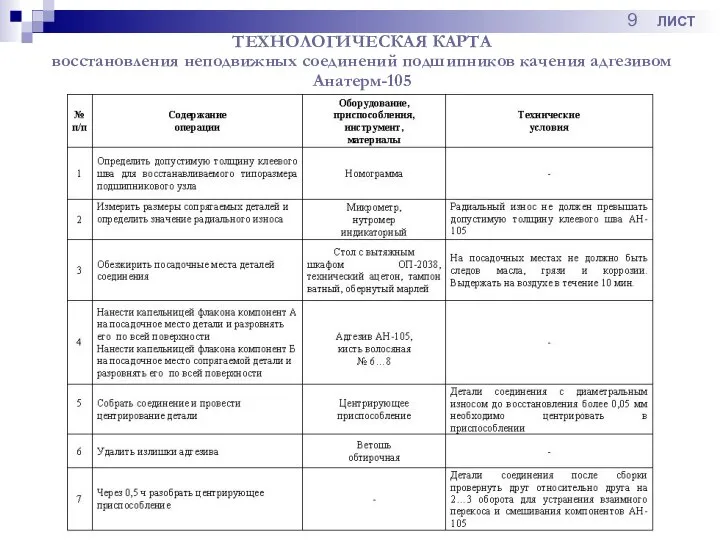 ТЕХНОЛОГИЧЕСКАЯ КАРТА восстановления неподвижных соединений подшипников качения адгезивом Анатерм-105 9 ЛИСТ