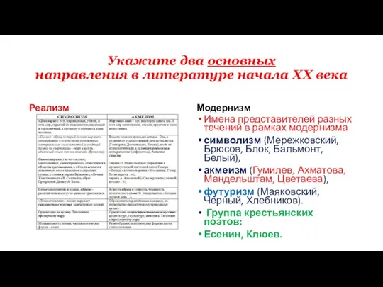 Укажите два основных направления в литературе начала ХХ века Реализм Модернизм