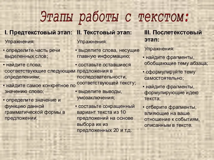 Этапы работы с текстом: I. Предтекстовый этап: Упражнения: определите часть речи