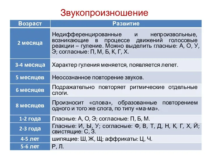 Звукопроизношение