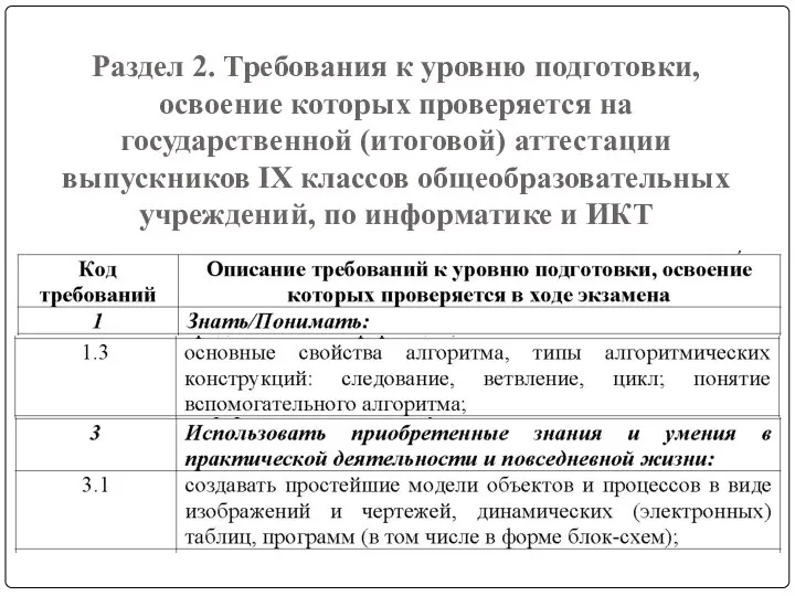 Раздел 2. Требования к уровню подготовки, освоение которых проверяется на государственной