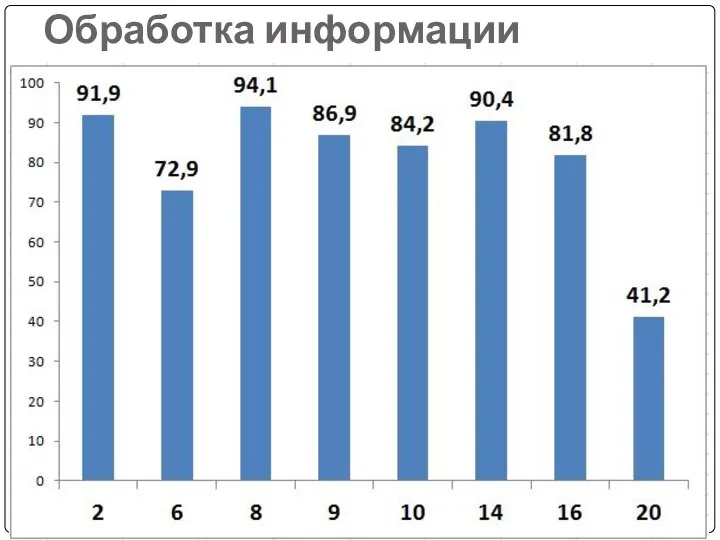 Обработка информации