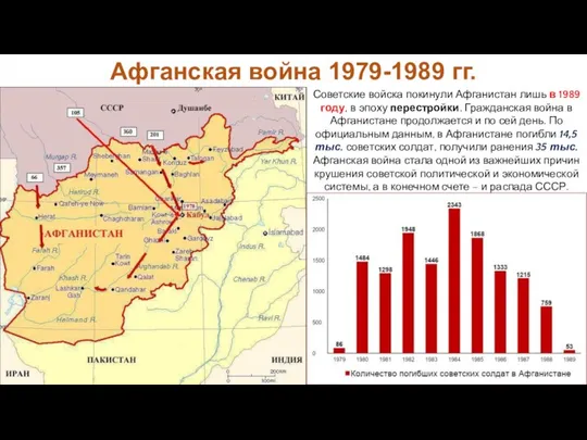 Советские войска покинули Афганистан лишь в 1989 году, в эпоху перестройки.