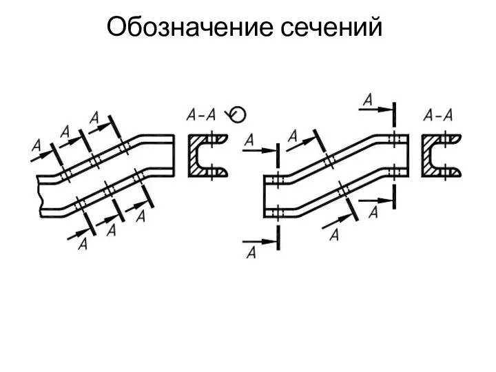 Обозначение сечений