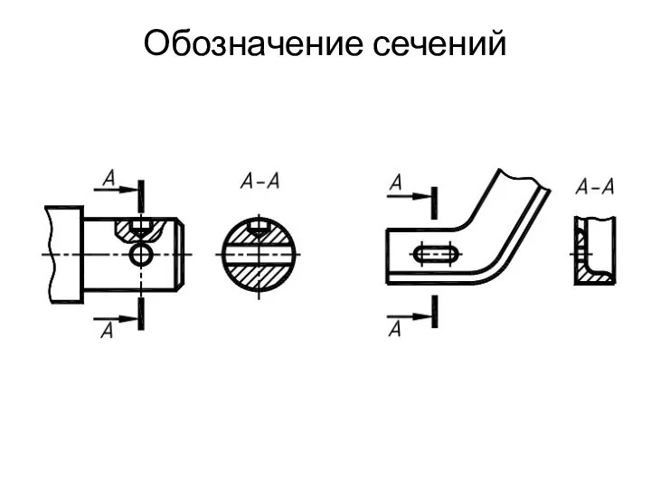 Обозначение сечений