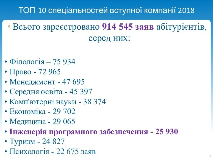 ТОП-10 спеціальностей вступної компанії 2018 Всього зареєстровано 914 545 заяв абітурієнтів,