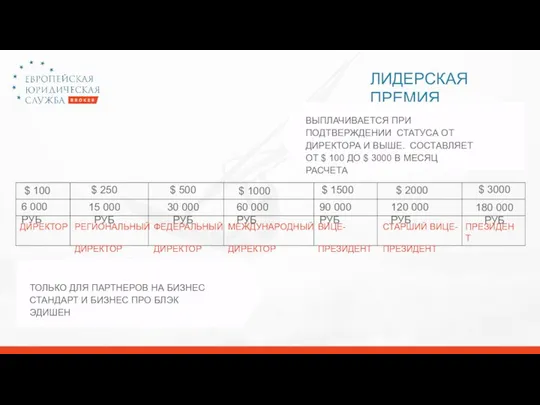 ЛИДЕРСКАЯ ПРЕМИЯ ВЫПЛАЧИВАЕТСЯ ПРИ ПОДТВЕРЖДЕНИИ СТАТУСА ОТ ДИРЕКТОРА И ВЫШЕ. СОСТАВЛЯЕТ