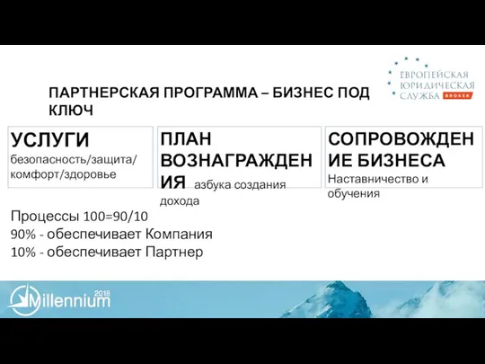 ПАРТНЕРСКАЯ ПРОГРАММА – БИЗНЕС ПОД КЛЮЧ УСЛУГИ безопасность/защита/ комфорт/здоровье Процессы 100=90/10