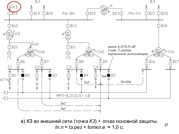 в) КЗ во внешней сети (точка К3) + отказ основной защиты.