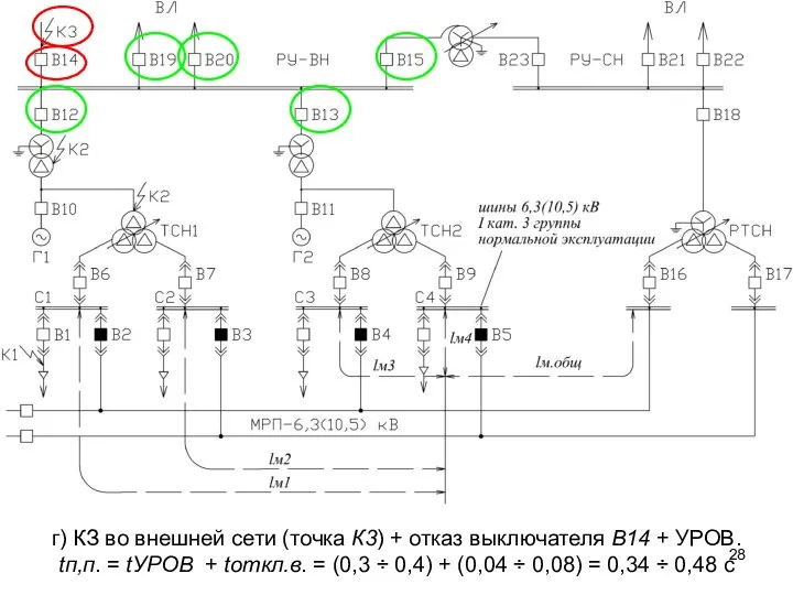 г) КЗ во внешней сети (точка К3) + отказ выключателя В14