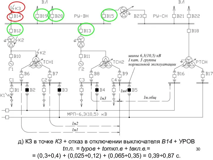 д) КЗ в точке К3 + отказ в отключении выключателя В14