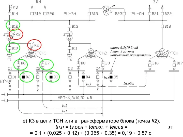 е) КЗ в цепи ТСН или в трансформаторе блока (точка К2).