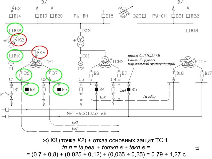 ж) КЗ (точка К2) + отказ основных защит ТСН. tп.п =