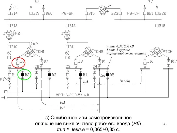 з) Ошибочное или самопроизвольное отключение выключателя рабочего ввода (В6). tп.п ≅ tвкл.в = 0,065÷0,35 с.