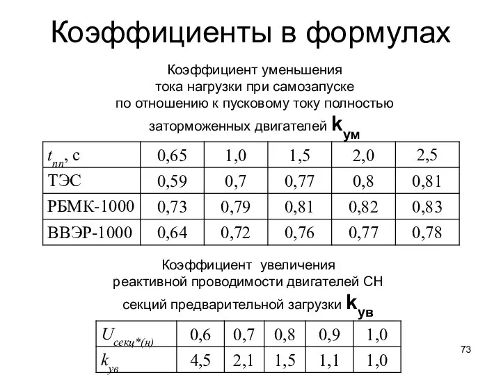 Коэффициенты в формулах Коэффициент уменьшения тока нагрузки при самозапуске по отношению