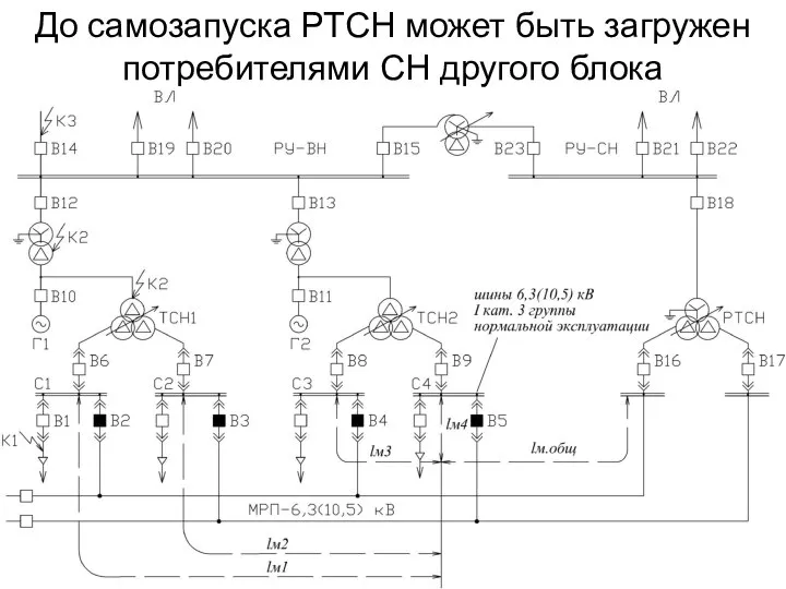 До самозапуска РТСН может быть загружен потребителями СН другого блока