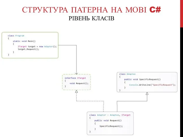 СТРУКТУРА ПАТЕРНА НА МОВІ C# РІВЕНЬ КЛАСІВ