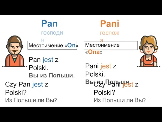 Pan господин Pani госпожа Местоимение «On» Pan jest z Polski. Вы